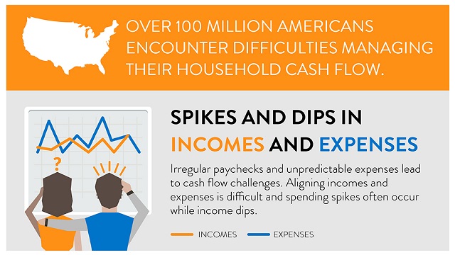 a brief on household cash flow challenges finlab household cash flow